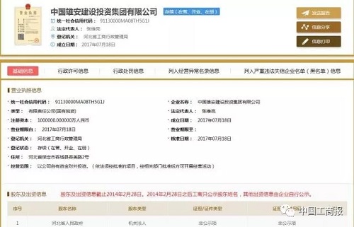 中國雄安集團(tuán)注冊(cè)成立