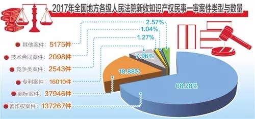 上海注冊公司多久能夠辦好？