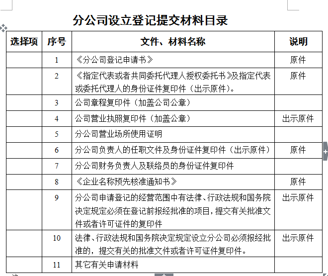 分公司設(shè)立登記提交材料目錄