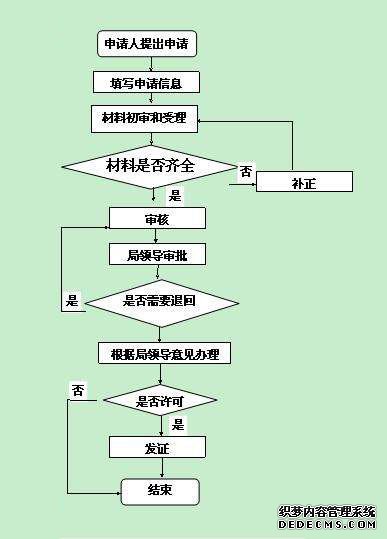 企業名稱核準流程