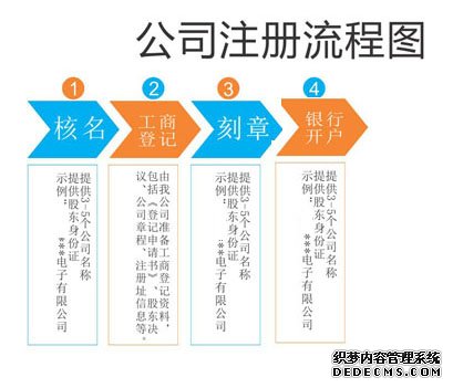 公司注冊(cè)流程